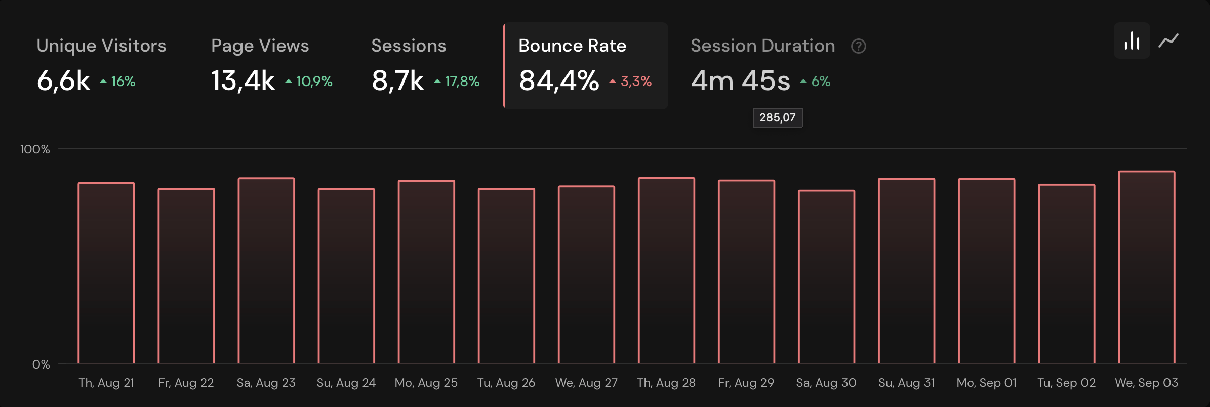 Bounce Rate