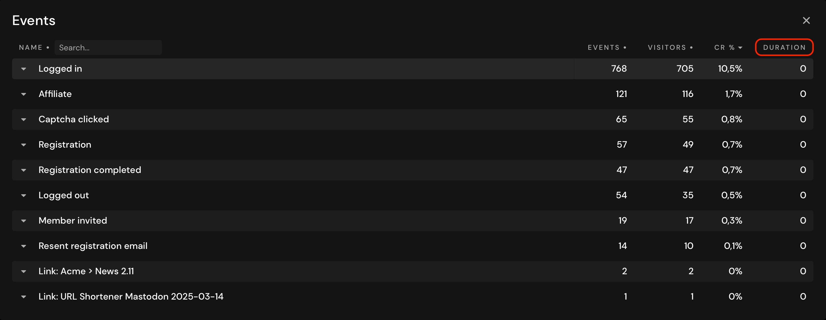 Duration