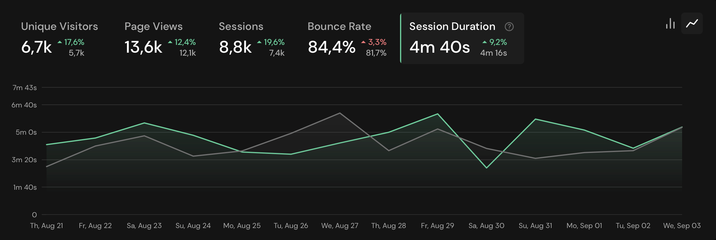 Growth Rate