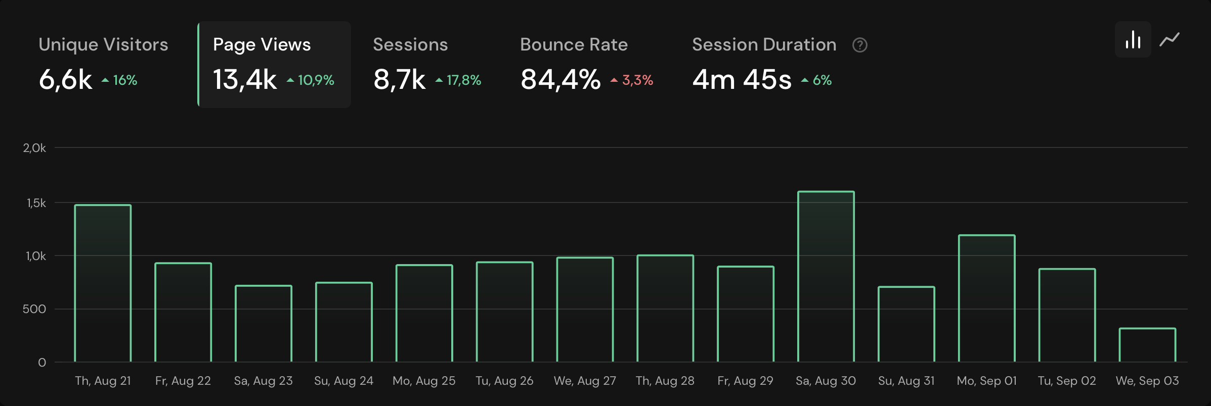 Page Views