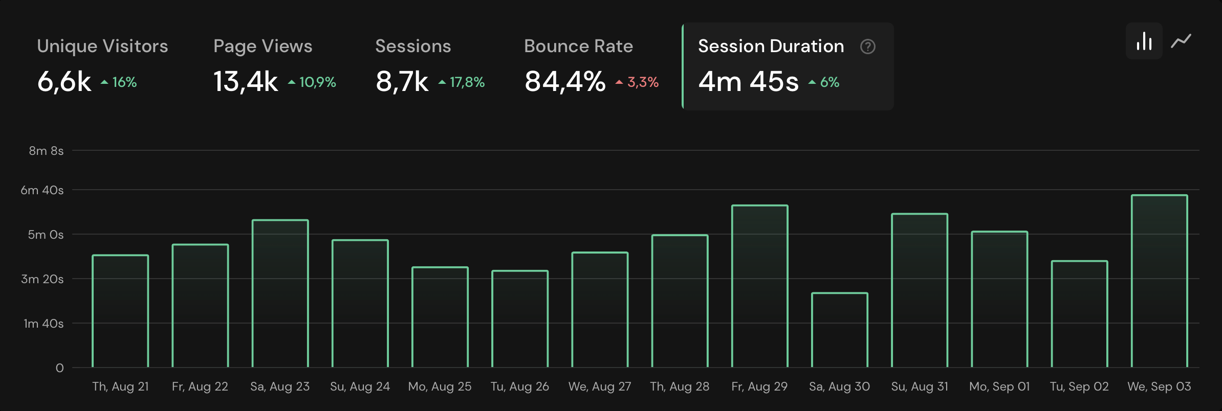 Session Duration