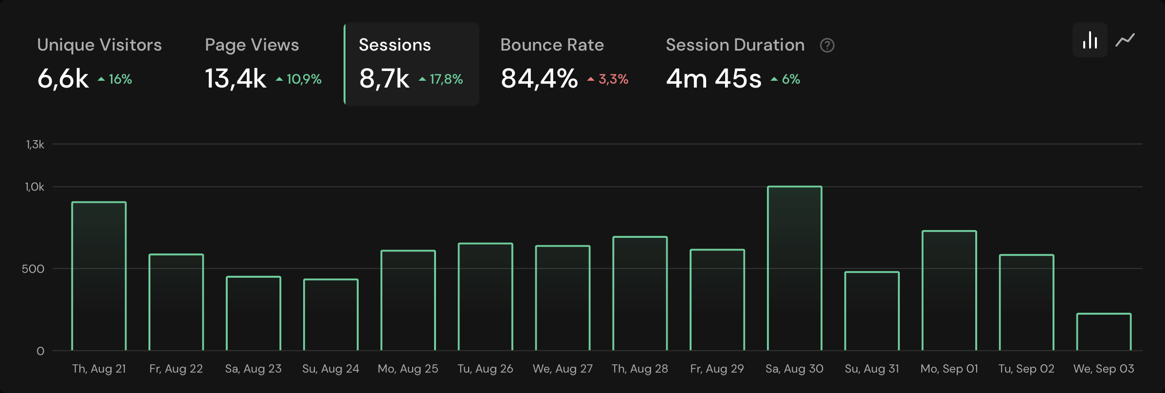 Sessions