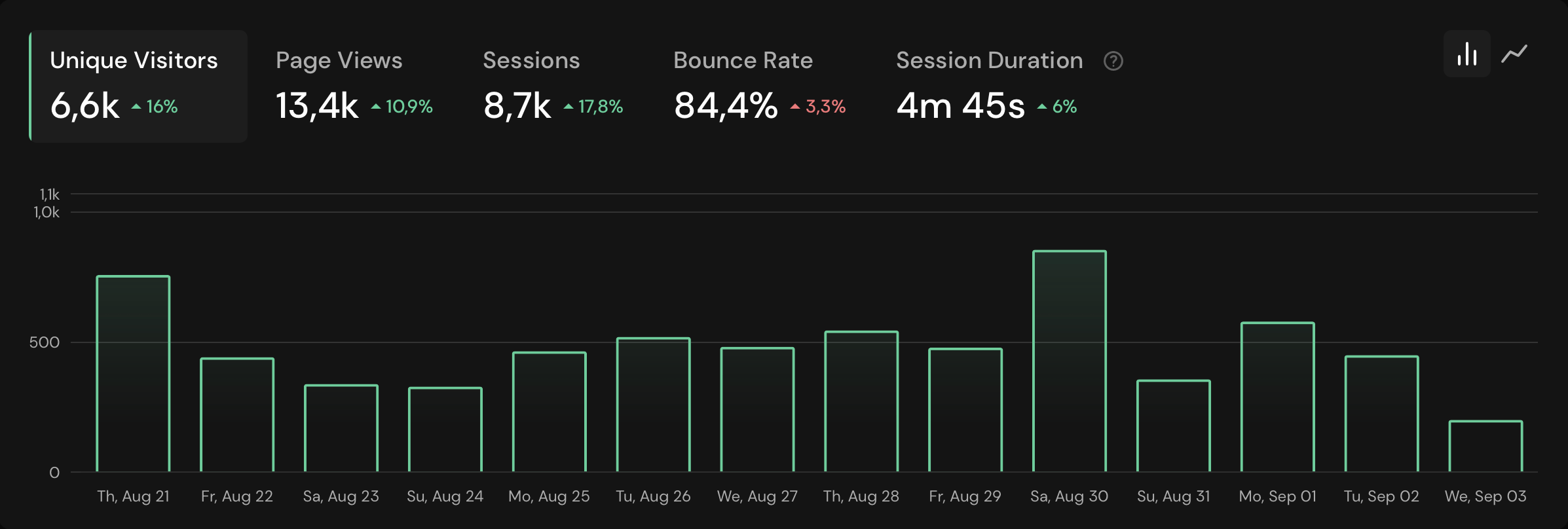 Unique Visitors